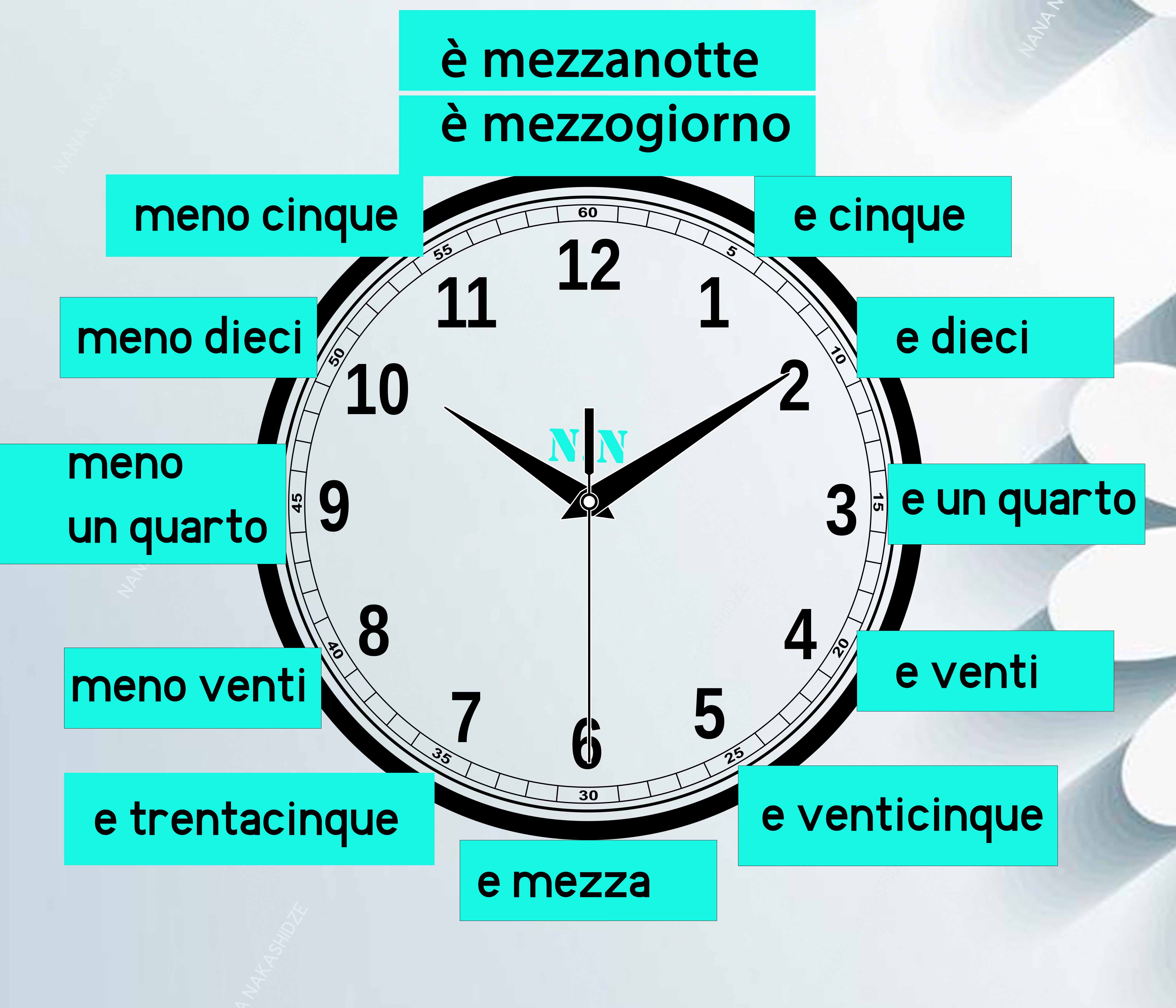 იტალიურ ენაზე თარგმნა - che ore sono?
