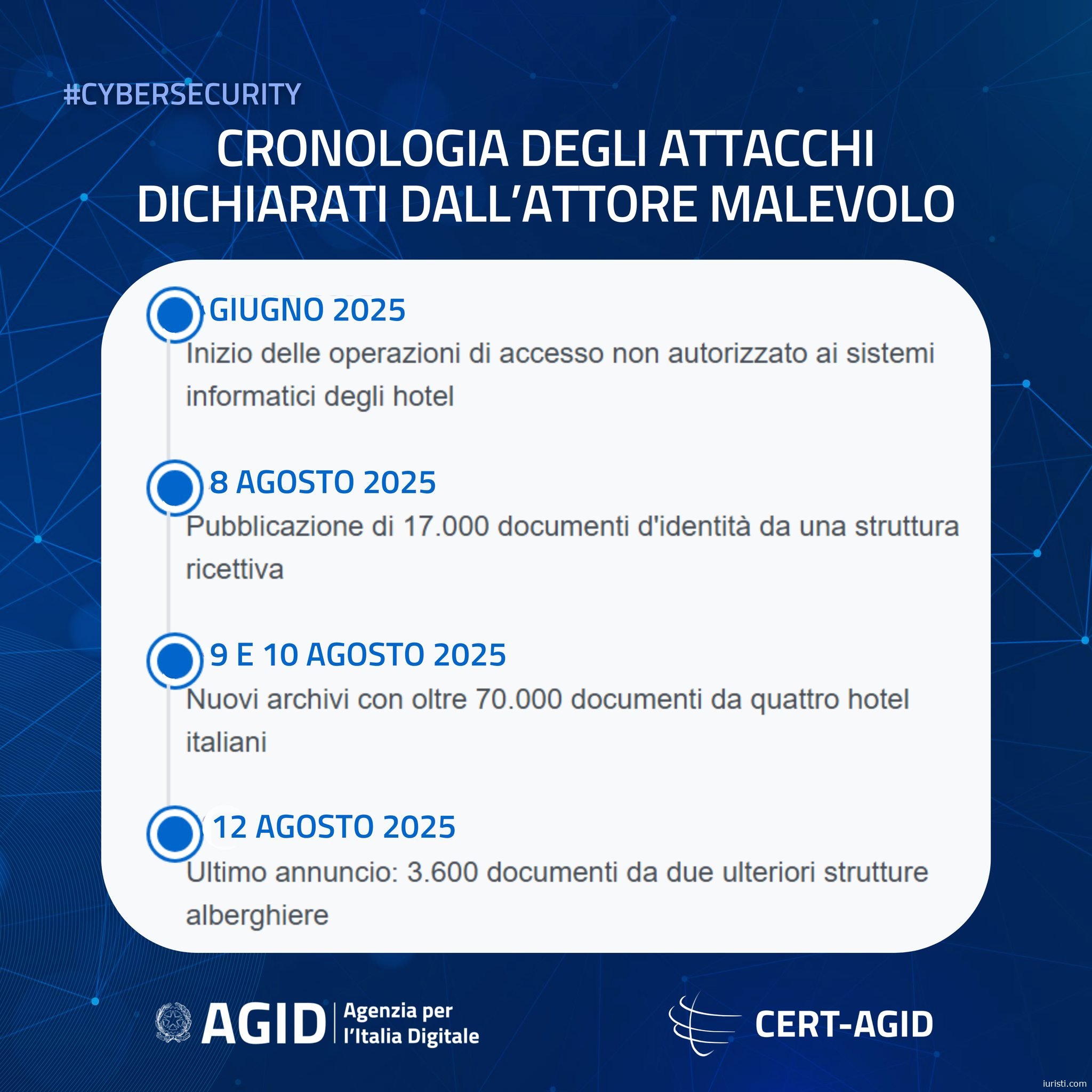 Documenti di identità trafugati alle strutture alberghiere: attenzione alle truffe