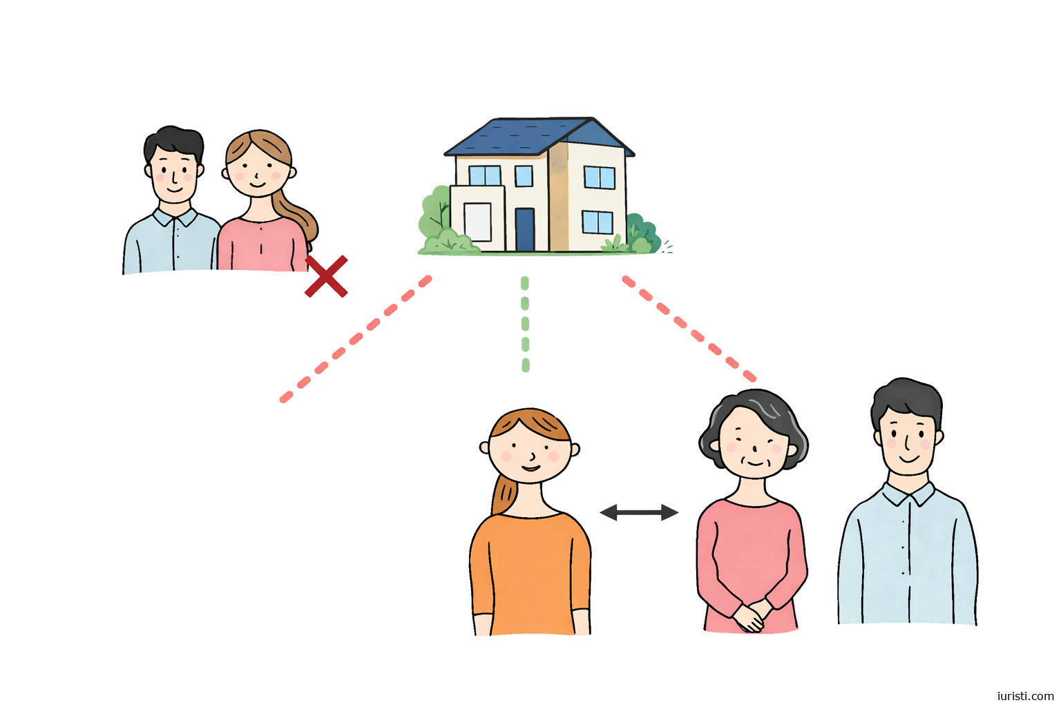 ბინის მემკვიდრეობა საქართველოში