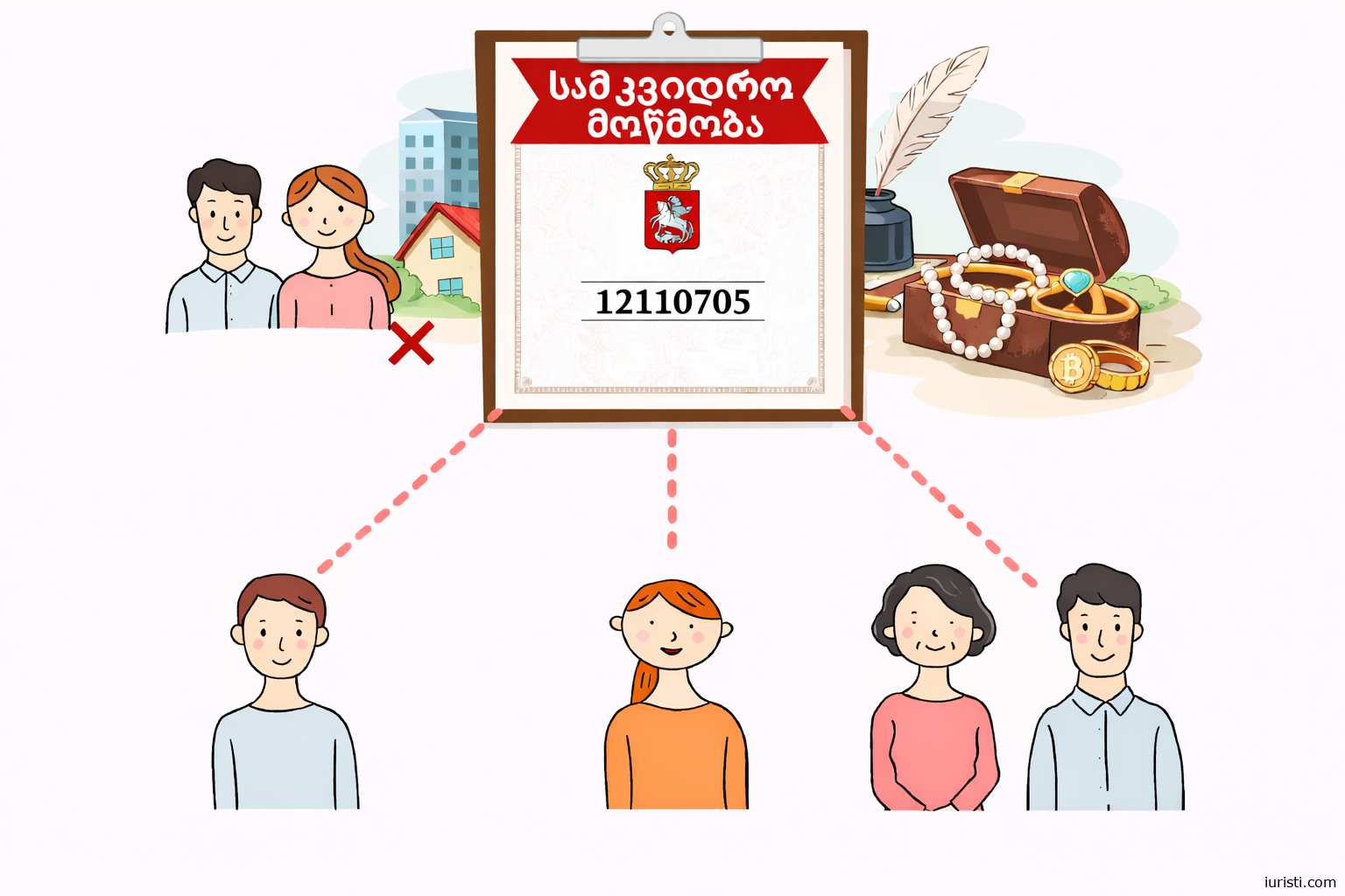 მემკვიდრეობა საქართველოში, როგორ ნაწილდება ქონება ოჯახში და რა უნდა იცოდეთ სამართლებრივად